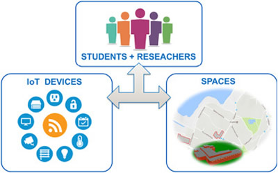 A Framework for Integrating BIM and IoT Through Open Standards