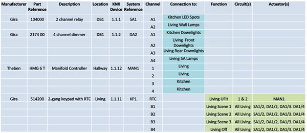 Example of a clear functional specification, include button configurations.