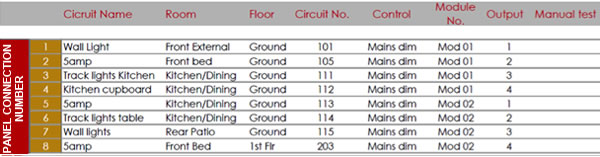 Example section of project documentation.