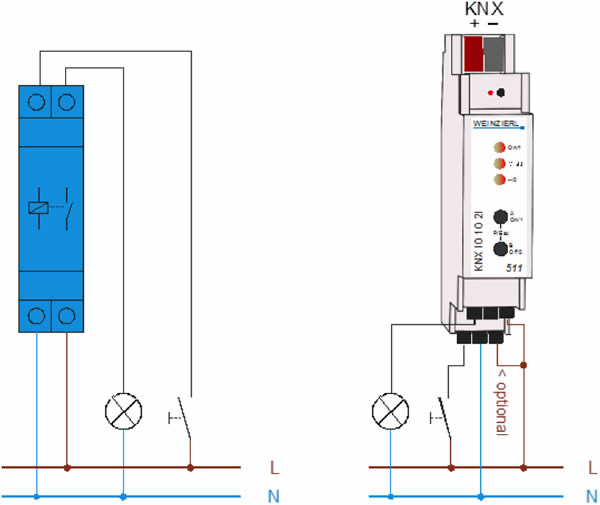 The Weinzierl KNX Compact IO 511 is an out-of-the-box replacement for conventional impulse switches.