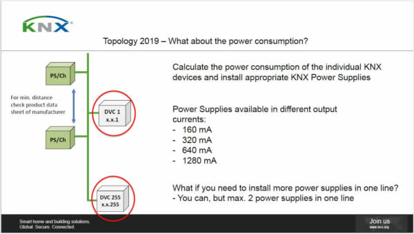For power consumption, add up the power consumption of the individual devices and install appropriate power supplies, with a maximum of two per line, and check the manufacturer's data sheet for the minimum distance between them.