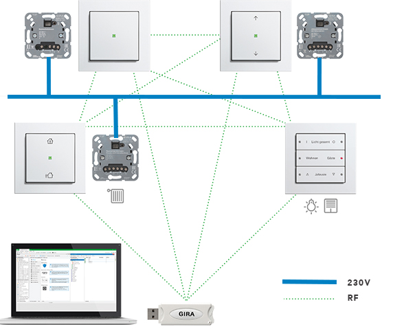 Technology: How KNX RF is being used in the Linky Smart Meter – KNXtoday